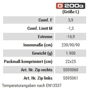 Carinthia G200Q Large Schlafsack - ZL (olive) 5 Carinthia G200Q Large Schlafsack - ZL (olive) – Bild 3