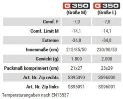 Carinthia G350 Medium Schlafsack - ZR (grey) 11 Carinthia G350 Medium Schlafsack - ZR (grey) -Krusche Geschäft Carinthia G350 Medium Schlafsack ZR grey D SS95090 20 Bild 3