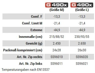 Carinthia G490x Medium Schlafsack - ZR (red) 5 Carinthia G490x Medium Schlafsack - ZR (red) – Bild 3