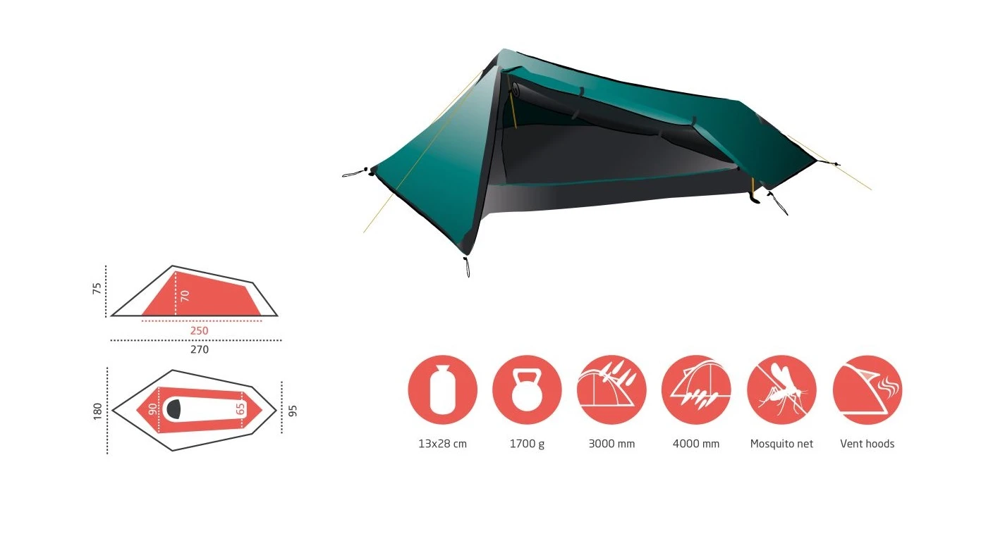 Grand Canyon Richmond 1 Zelt (blue-grass) 7 Grand Canyon Richmond 1 Zelt (blue-grass) – Bild 5